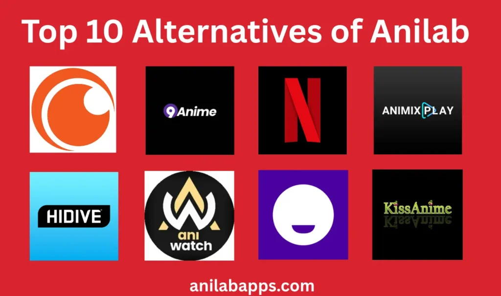 Anilab Alternatives